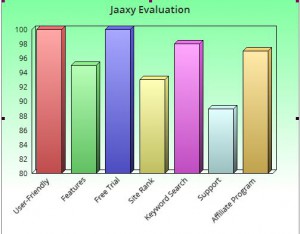 Jaaxy Keyword Tool Review