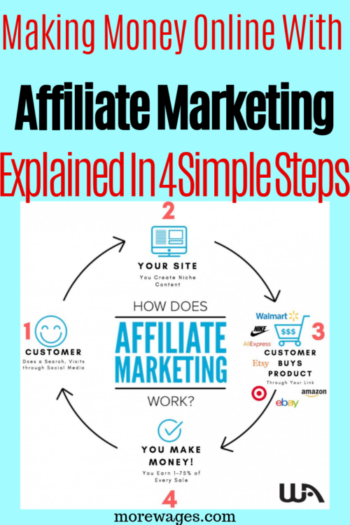 No complicated explanations, learn how to make money with affiliate marketing even if you`re a beginner.Learn how to find affiliate products and how to promote them using your affiliate links.