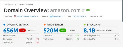 How To Find Competitors Keywords.This Semrush view over Amazon shows you how competitors will know your rank.